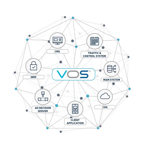 VOS360 SaaS Platformu